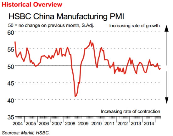 PMI